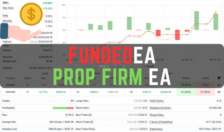 FundedEA - Prop Firm EA FREE Download ForexCracked.com