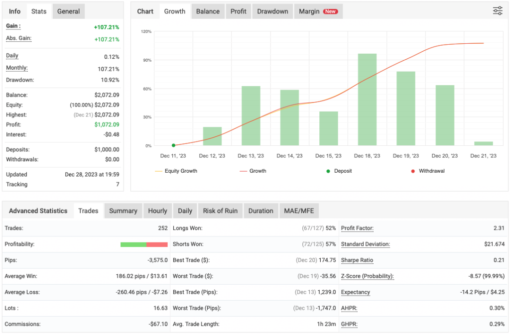 Gold High Frequency Scalping EA FREE Download ForexCracked.com