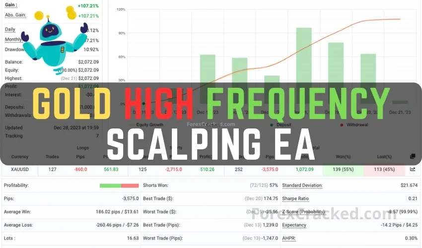 Gold High Frequency Scalping EA FREE Download ForexCracked.com