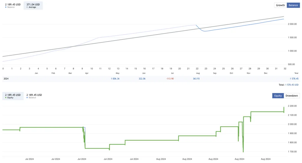 Gold Rain EA FREE Download ForexCracked.com