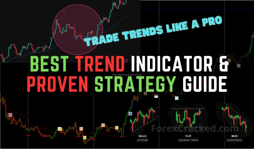 How to Trade Forex Trends Like a Pro – Best Free Trend Indicator