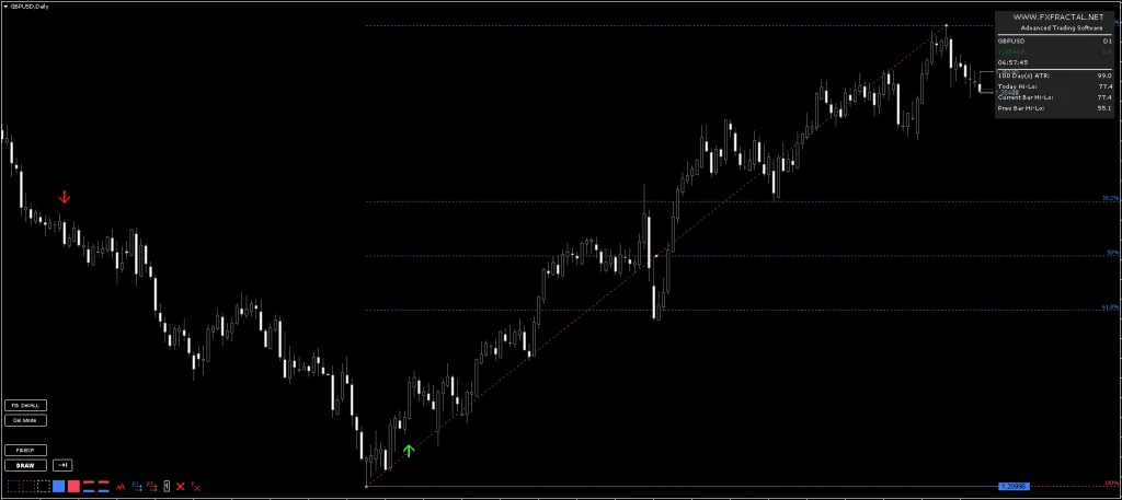 MT4 Forex Indicator FREE Download ForexCracked.com