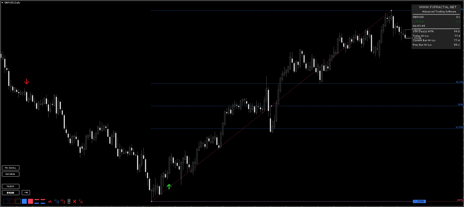 FX Fractal MT4 Forex Indicator FREE Download - ForexCracked
