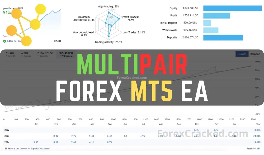 MultiPair Forex MT5 EA FREE Download ForexCracked.com