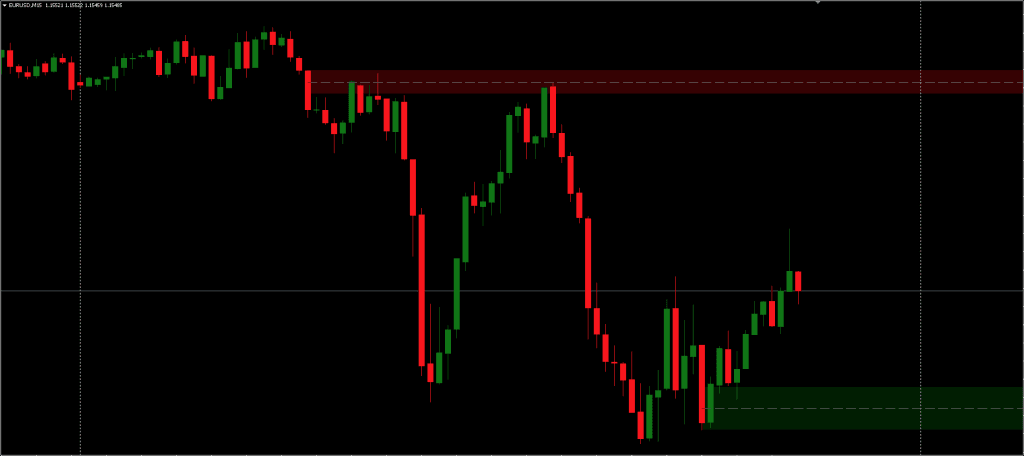 Order Blocks Indicator for MT4MT5 FREE Download ForexCracked.com