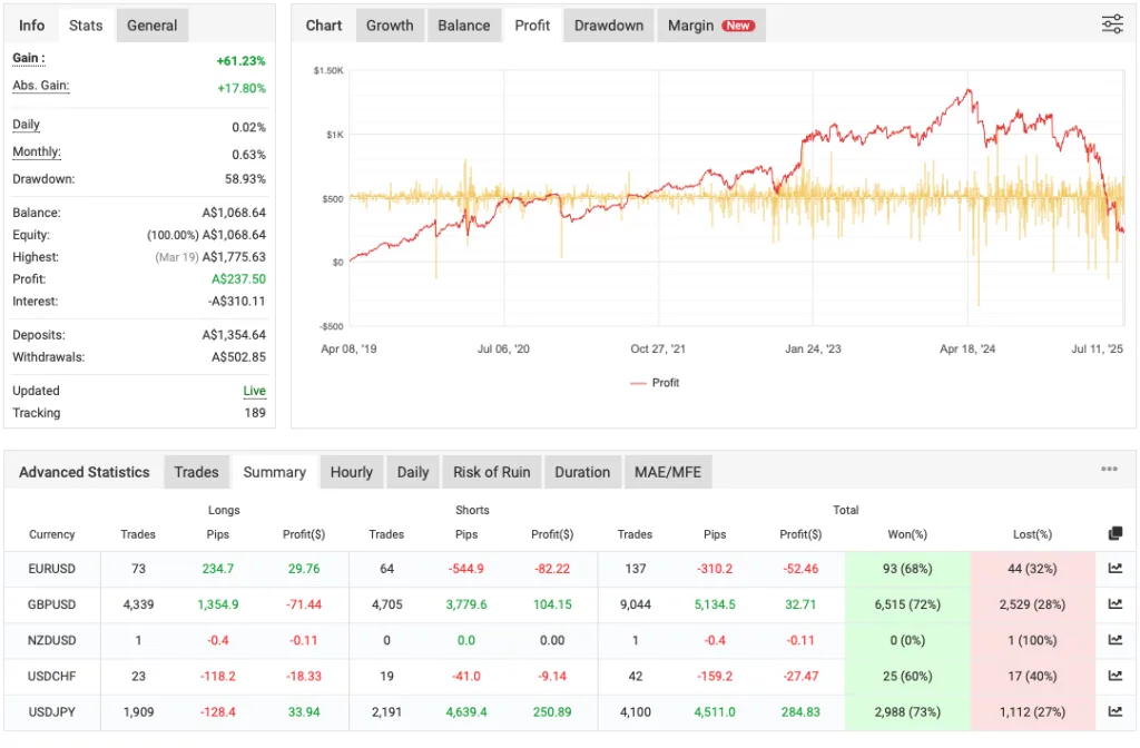 Profitable Forex EA FREE Download ForexCracked.com