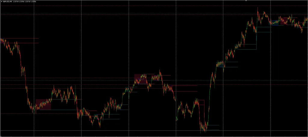 Range Detector Indicator FREE Download ForexCracked.com