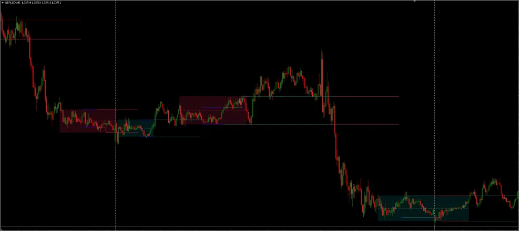 Range Detector Indicator MT4MT5 FREE Download ForexCracked.com