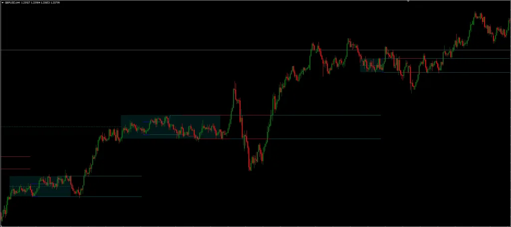 Range Detector MT4 Indicator FREE Download ForexCracked.com