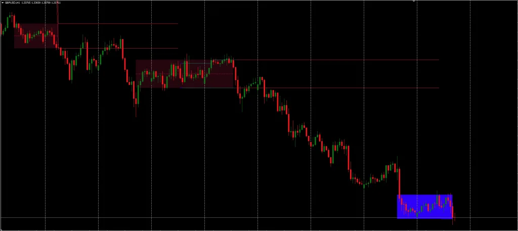 Range Detector MT5 Indicator FREE Download ForexCracked.com