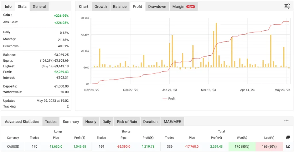 Trend EA MT4 EA FREE Download ForexCracked.com