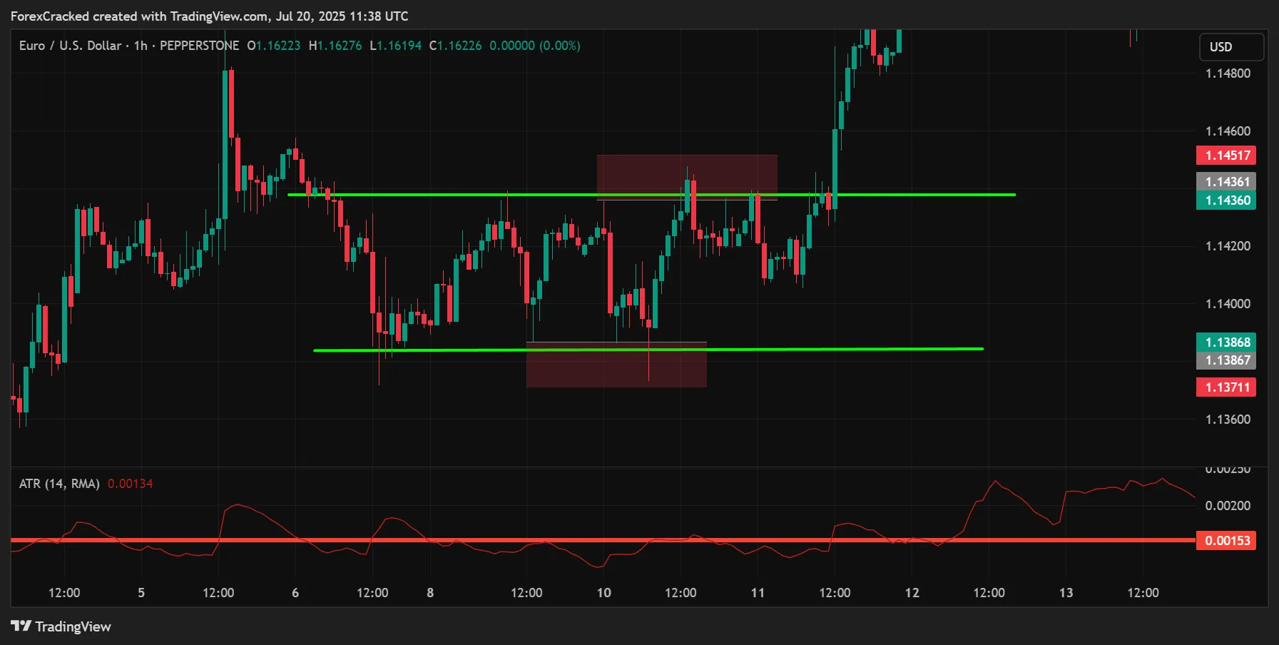 Use ATR-Based Stop Losses