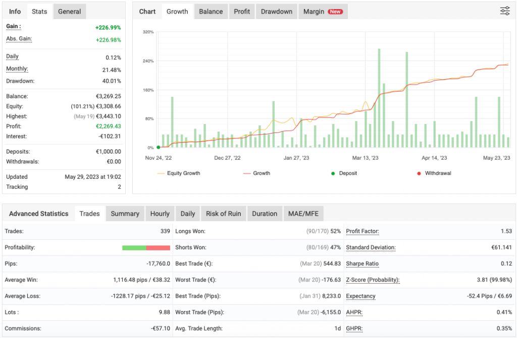 VR Lollipop MT4 EA FREE Download ForexCracked.com