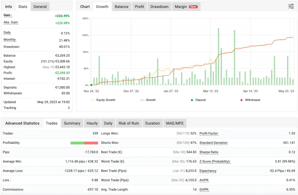 VR Lollipop MT4 EA FREE Download ForexCracked.com