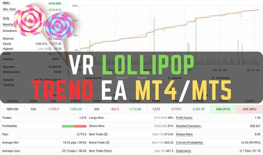VR Lollipop - Trend EA MT4MT5 FREE Download ForexCracked.com