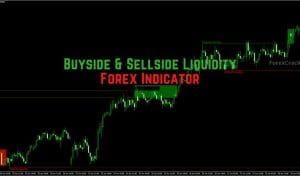 Buyside & Sellside Liquidity Indicator