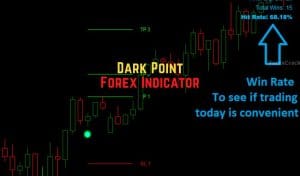 Dark Point Forex Indicator