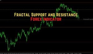 Fractal Support and Resistance Indicator