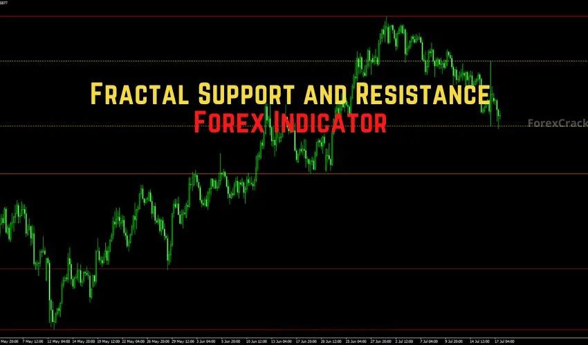 Fractal Support and Resistance Indicator MT4 Free Download
