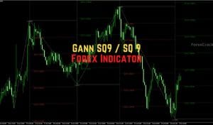 Gann SQ9 Indicator