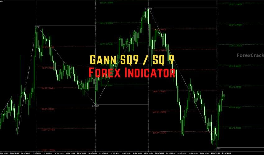 forexcracked.com Gann SQ9 SQ 9 Forex Indicator for MT4 Free Download