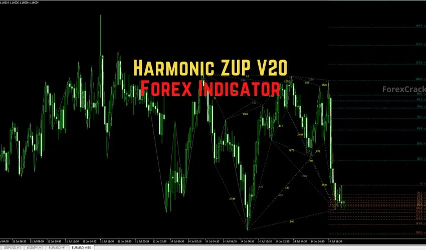 forexcracked.com Harmonic ZUP V20 Forex Indicator for MT4 Free Download