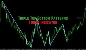 Triple Top Bottom Patterns Indicator
