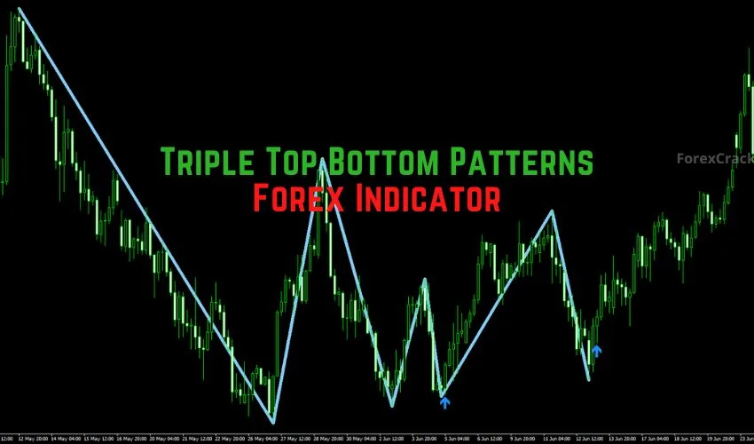forexcracked.com Triple Top Bottom Patterns Forex Indicator for MT4 Free Download