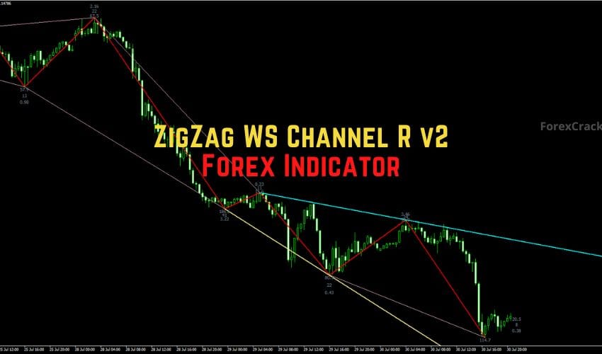 forexcracked.com ZigZag WS Channel R v2 Forex Indicator for MT4 Free Download