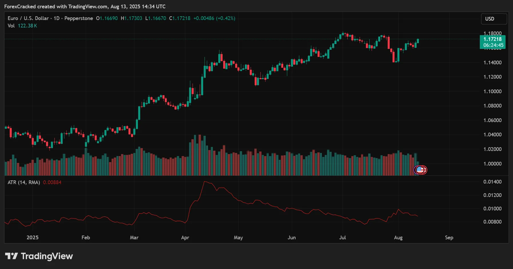 ATR (Average True Range)