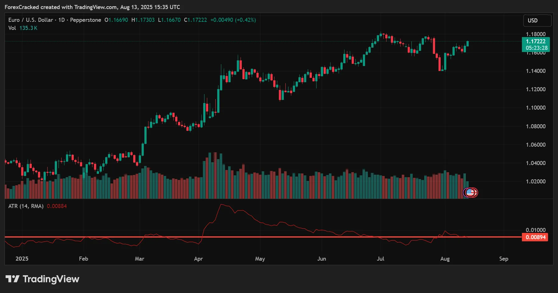 ATR-Based Stop-Loss Placement