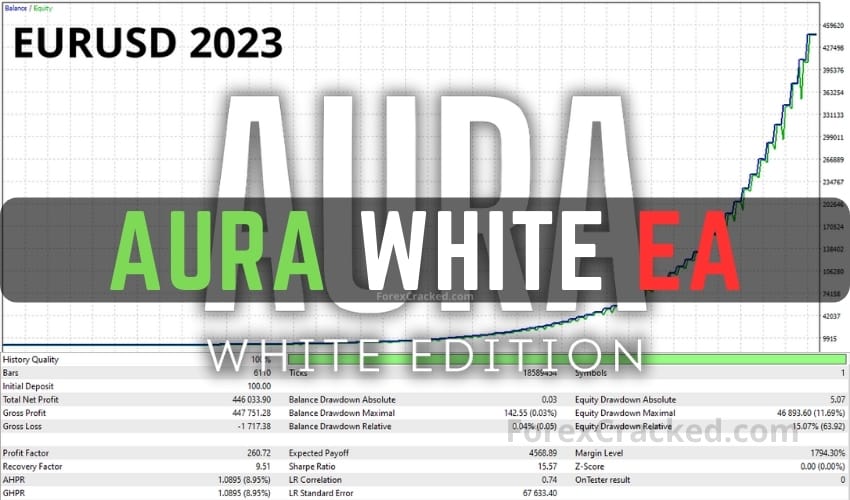 Aura White MT4 Expert Advisor FREE Download ForexCracked.com