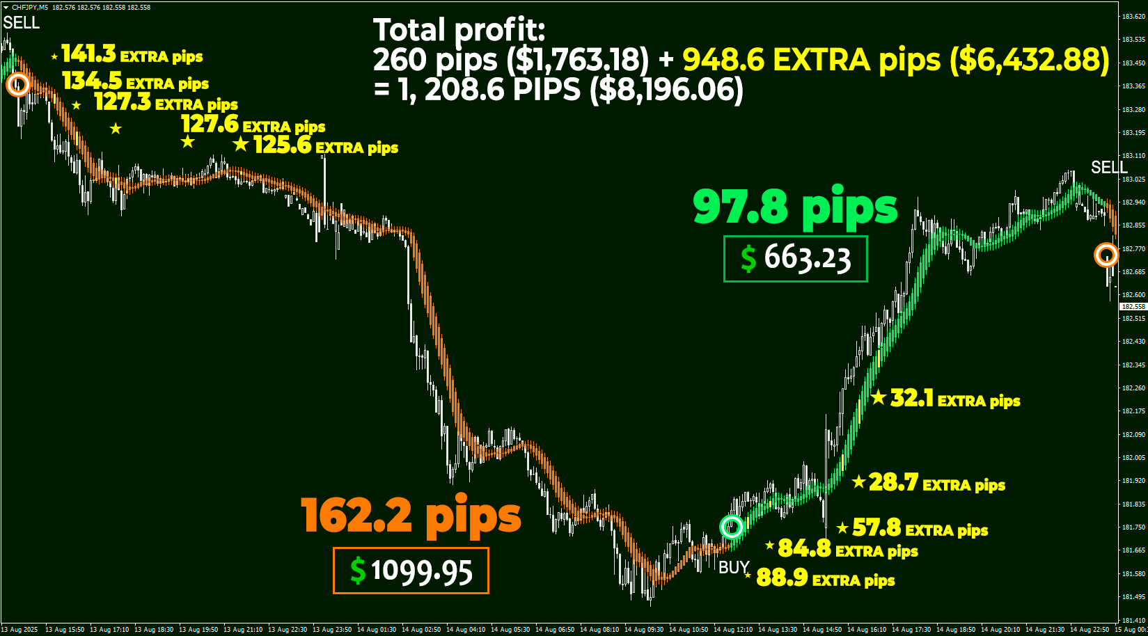 Best Forex Trading Indicator ForexCracked.com