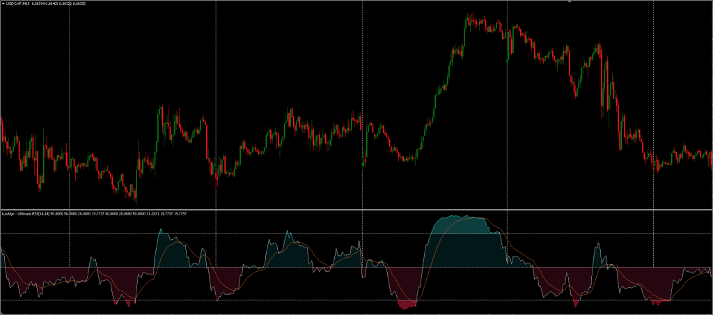Best RSI Indicator FREE Download ForexCracked.com