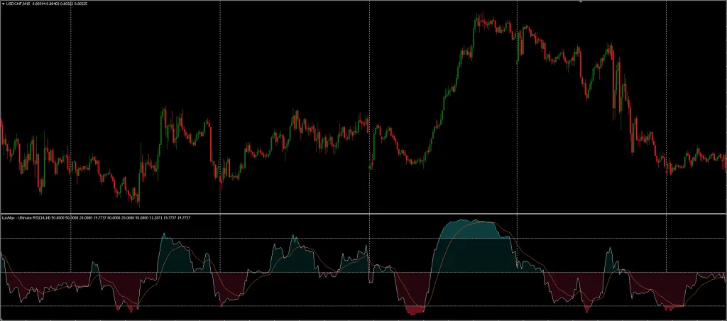 Best RSI Indicator FREE Download ForexCracked.com