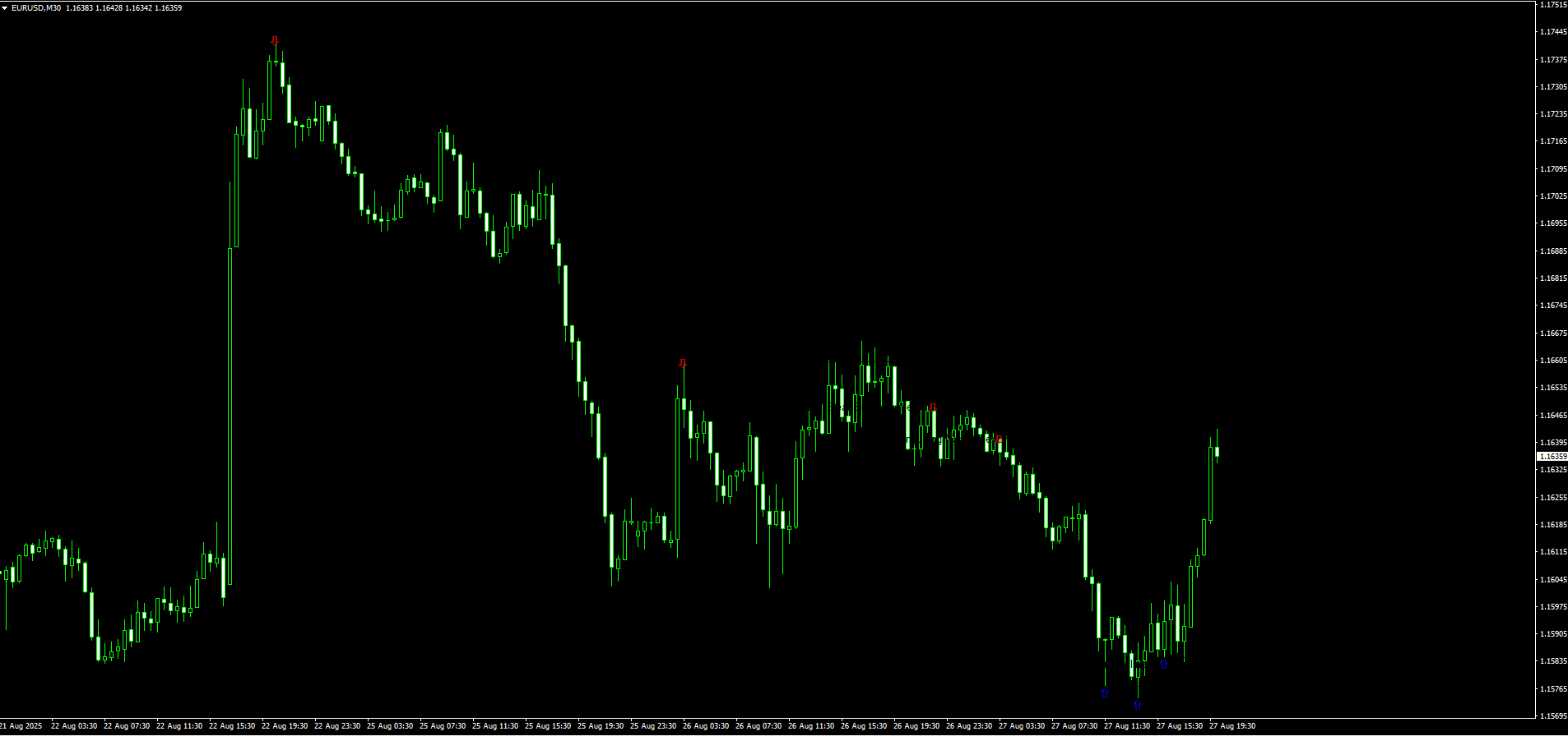 Bheurekso Pattern Forex Indicator for MT4 – Master Candlestick Trading ...