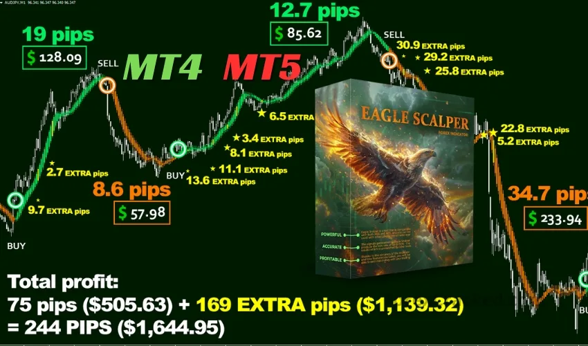 Eagle Scalper - Best Forex Indicator ForexCracked.com-2