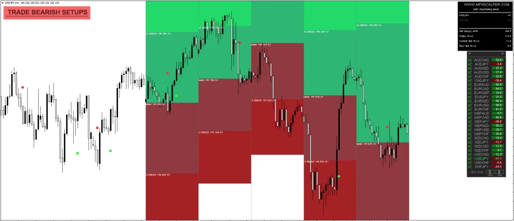 FREE Forex Indicator Download ForexCracked.com