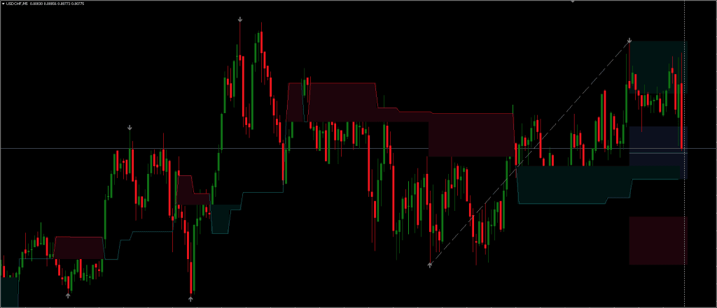 Fibonacci Indicator MT4 FREE Download ForexCracked.com