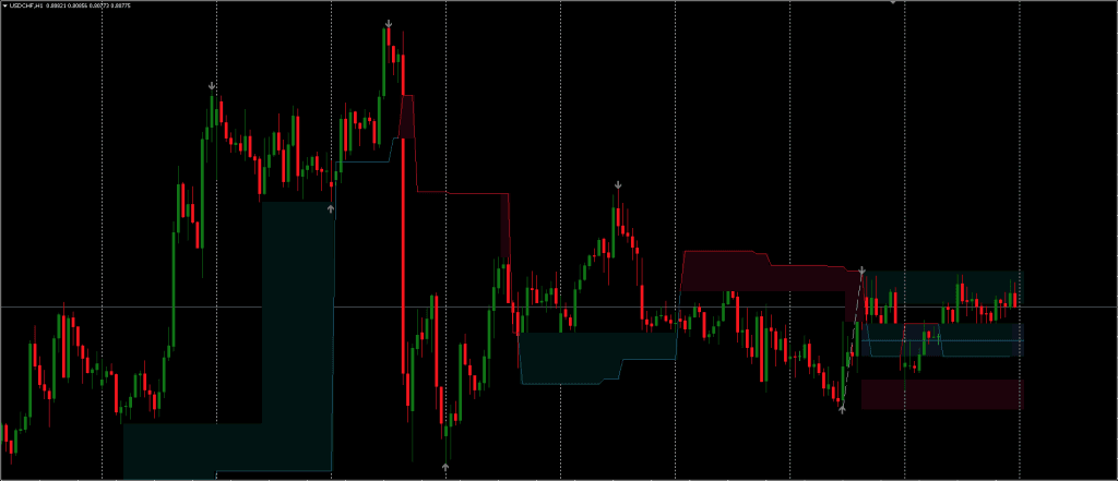 Fibonacci Indicator MT5 FREE Download ForexCracked.com