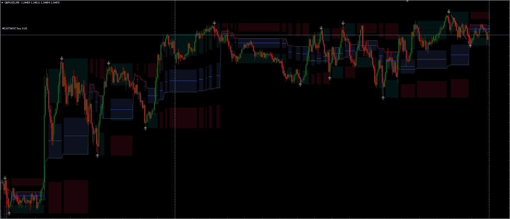 Fibonacci Trailing Stop Indicator MT5 FREE Download ForexCracked.com