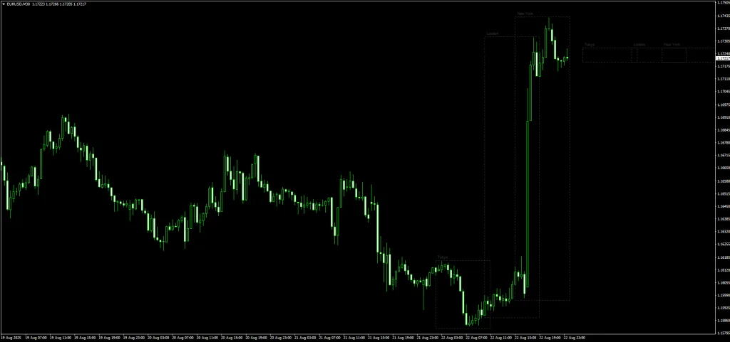 Forex Trading Sessions Indicator