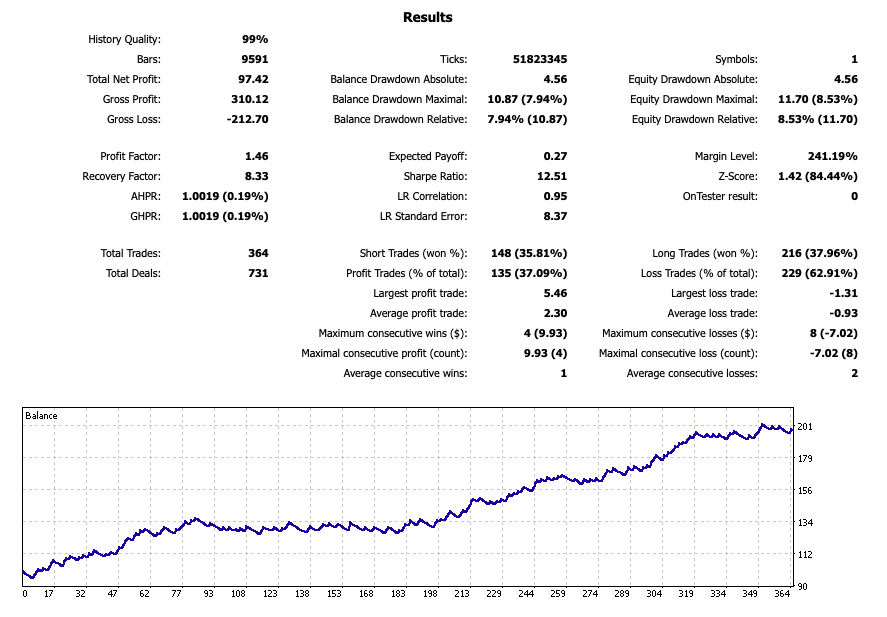 GoldStorm EA Download ForexCracked.com
