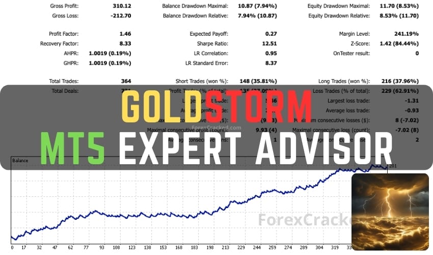 GoldStorm MT5 Expert Advisor Download ForexCracked.com