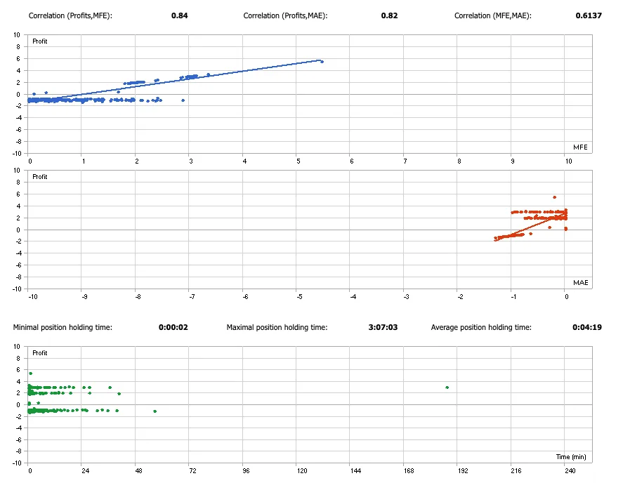 GoldStorm PRO Download ForexCracked.com