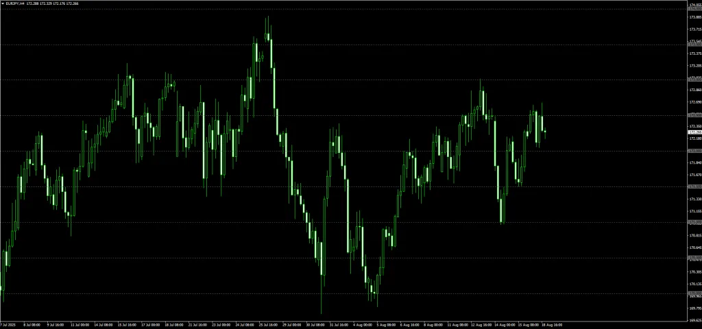 Grid Round Numbers Indicator