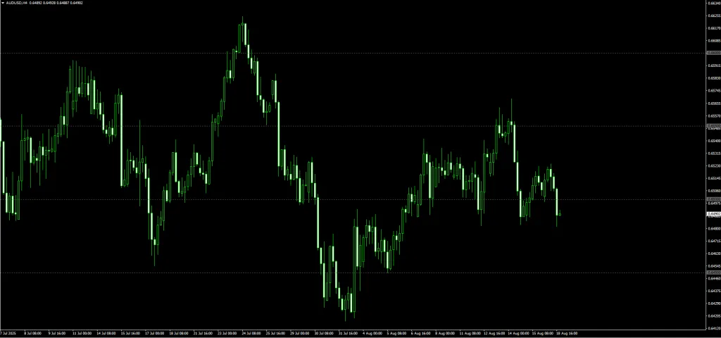 Grid Round Numbers Indicator 2