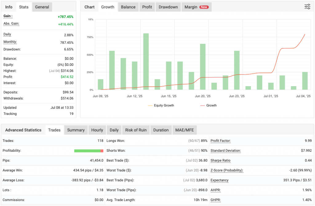 IS New Project EA FREE Download ForexCracked.com