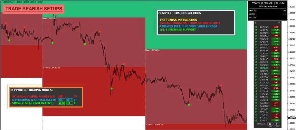 MPX FREE Download ForexCracked.com