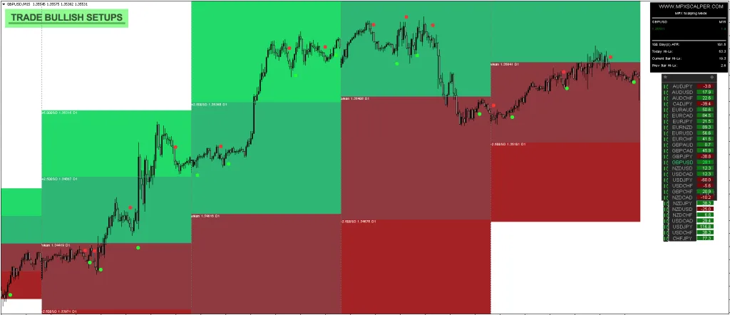 MPX Forex Indicator Download ForexCracked.com